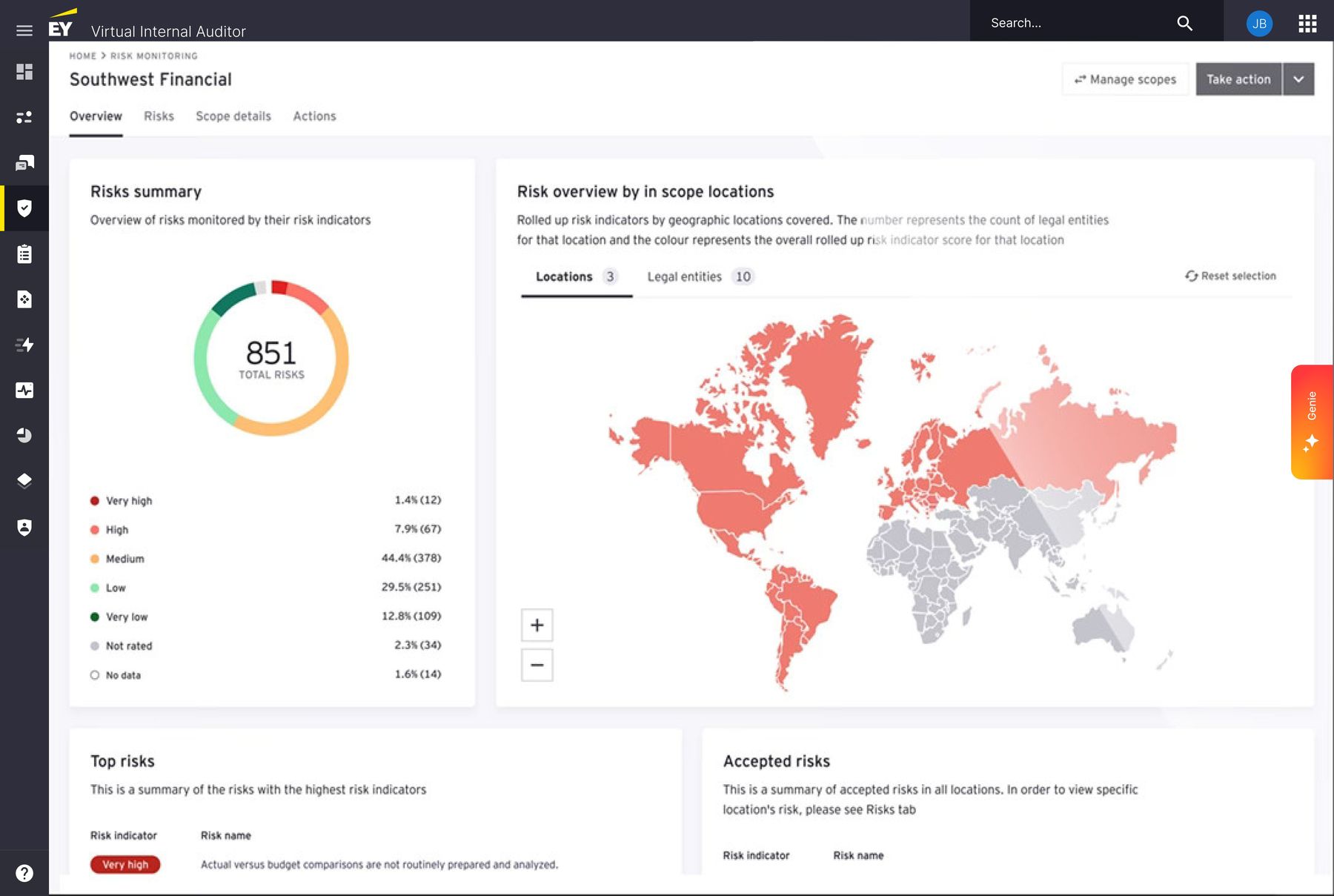 Genie widget collapsed on the right edge of the Risk Monitoring dashboard